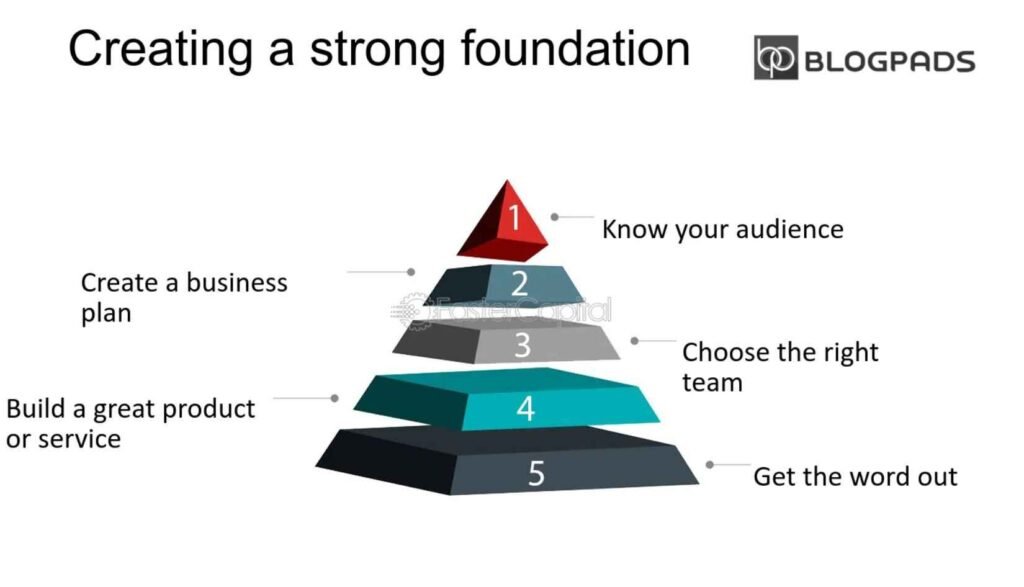 Building a Strong Foundation for Small Business Growth Tips and Tricks