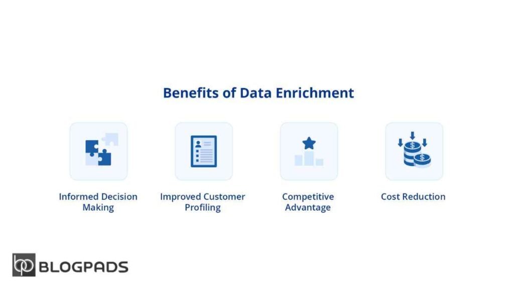 Elevating Data Integrity The Case for Data Validation and Enrichment