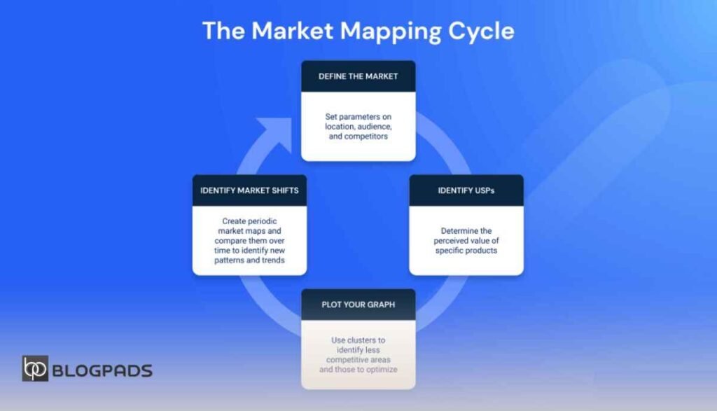 Mapping the OPM Market Navigating Through Trends and Transformations